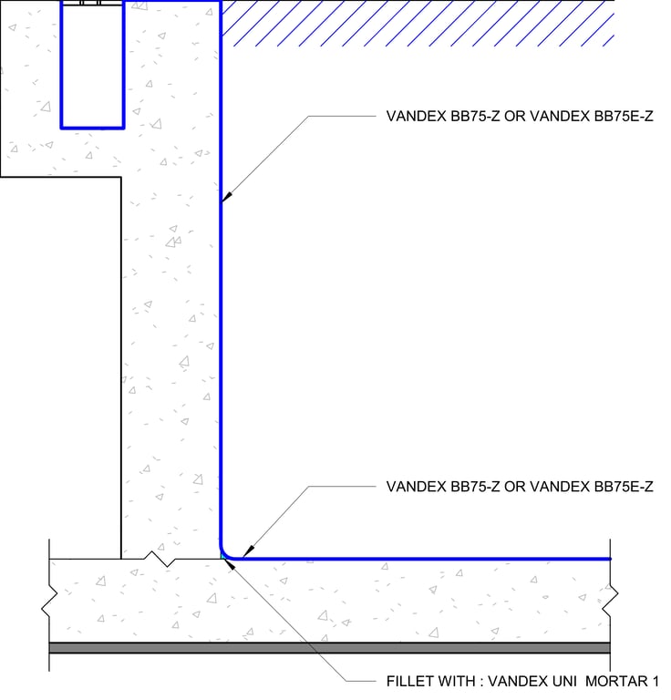 SWIMMING POOL NEW CONSTRUCTION CEMENTITIOUS WATERPROOFING SURFACE APPLIED RENDER